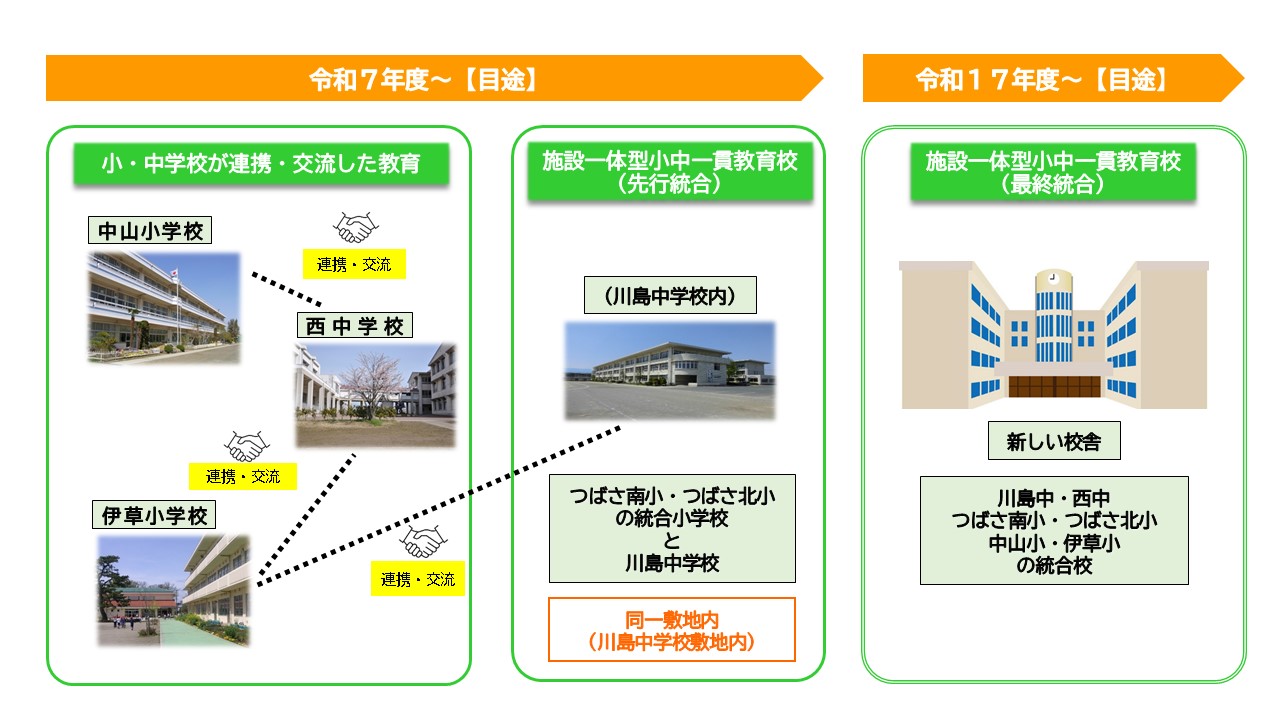 イメージ図