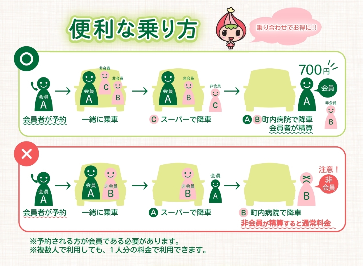 かわみんタクシー乗り合わせ案内