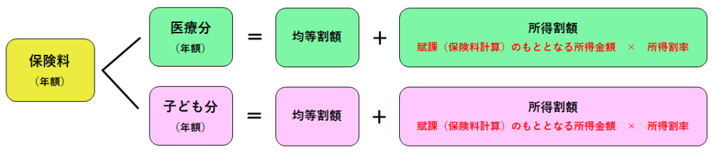 koukihokenryo