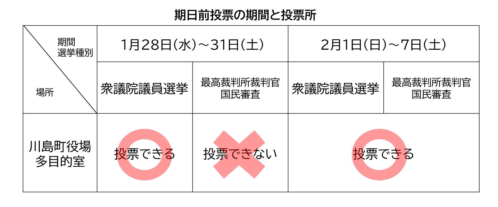 期日前投票の期間と投票所