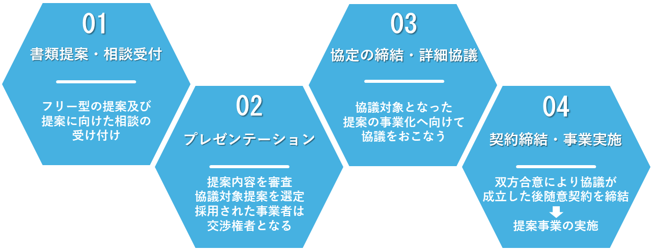 nagarezukai
