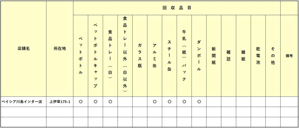 一覧表