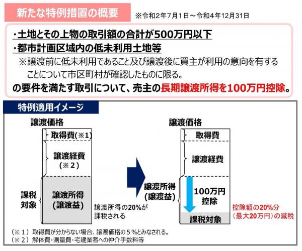 概要図