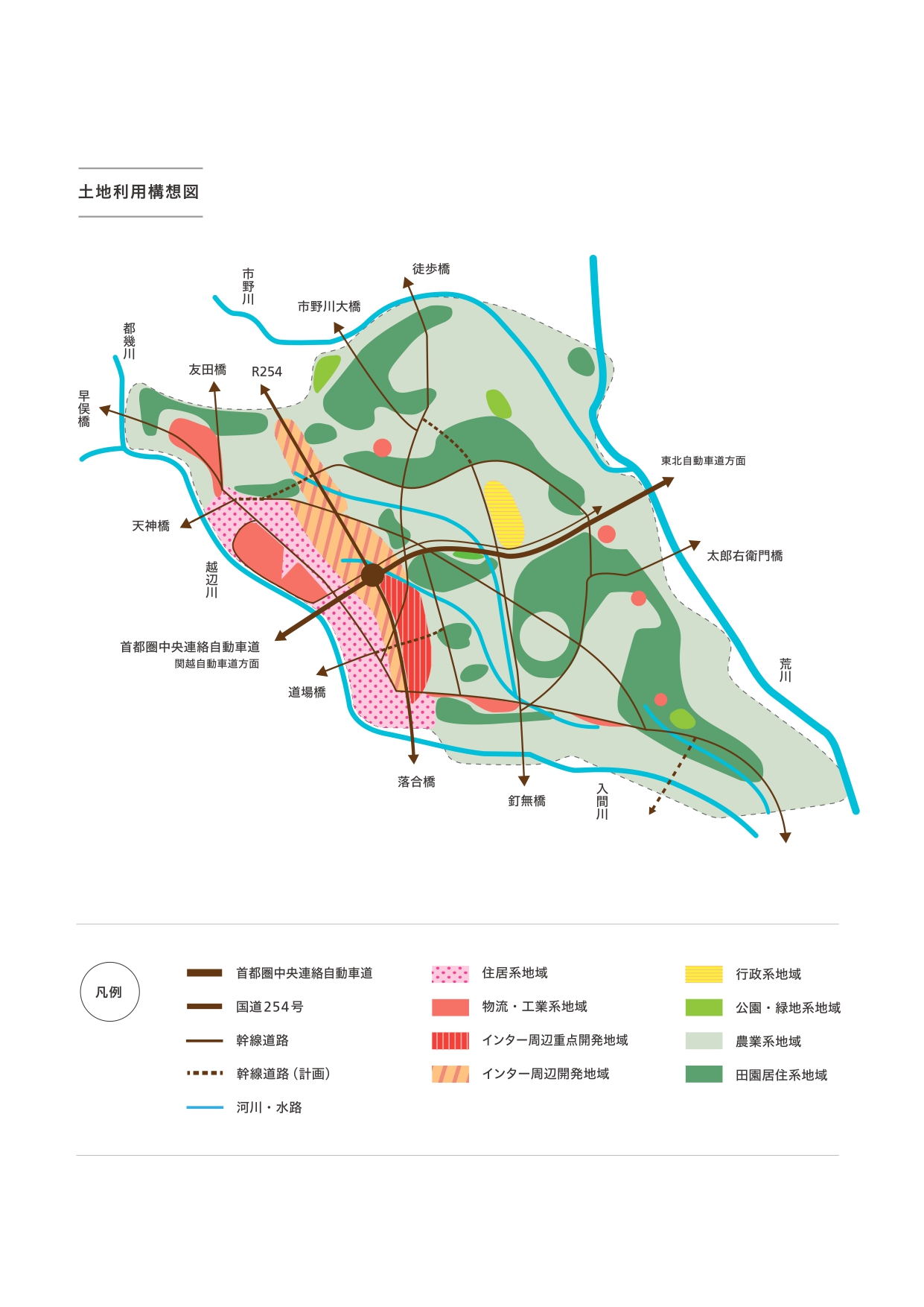 6次総振土地利用構想図